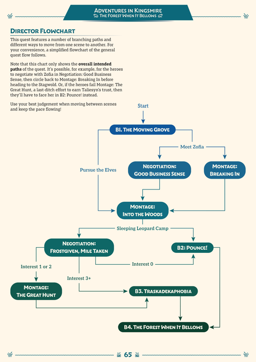 Adventures in Kingsmire (PDF)