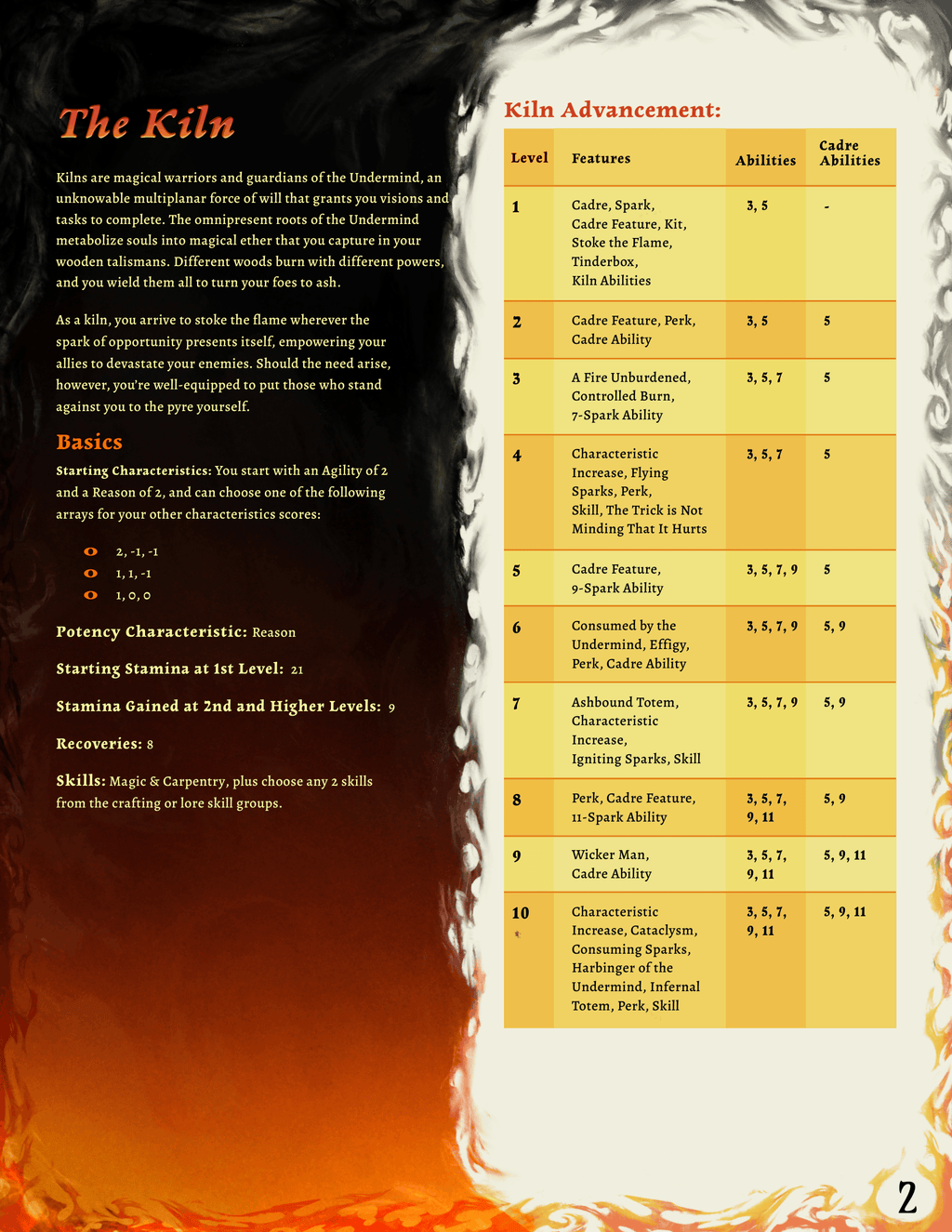 The Kiln: A Fiery Class for Draw Steel (PDF)