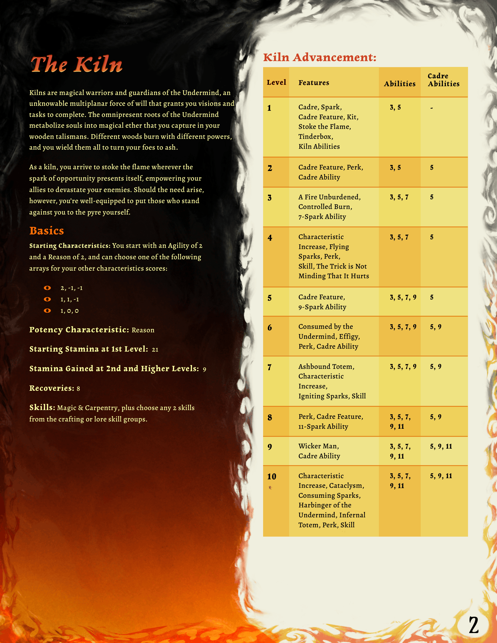 The Kiln: A Fiery Class for Draw Steel (PDF)