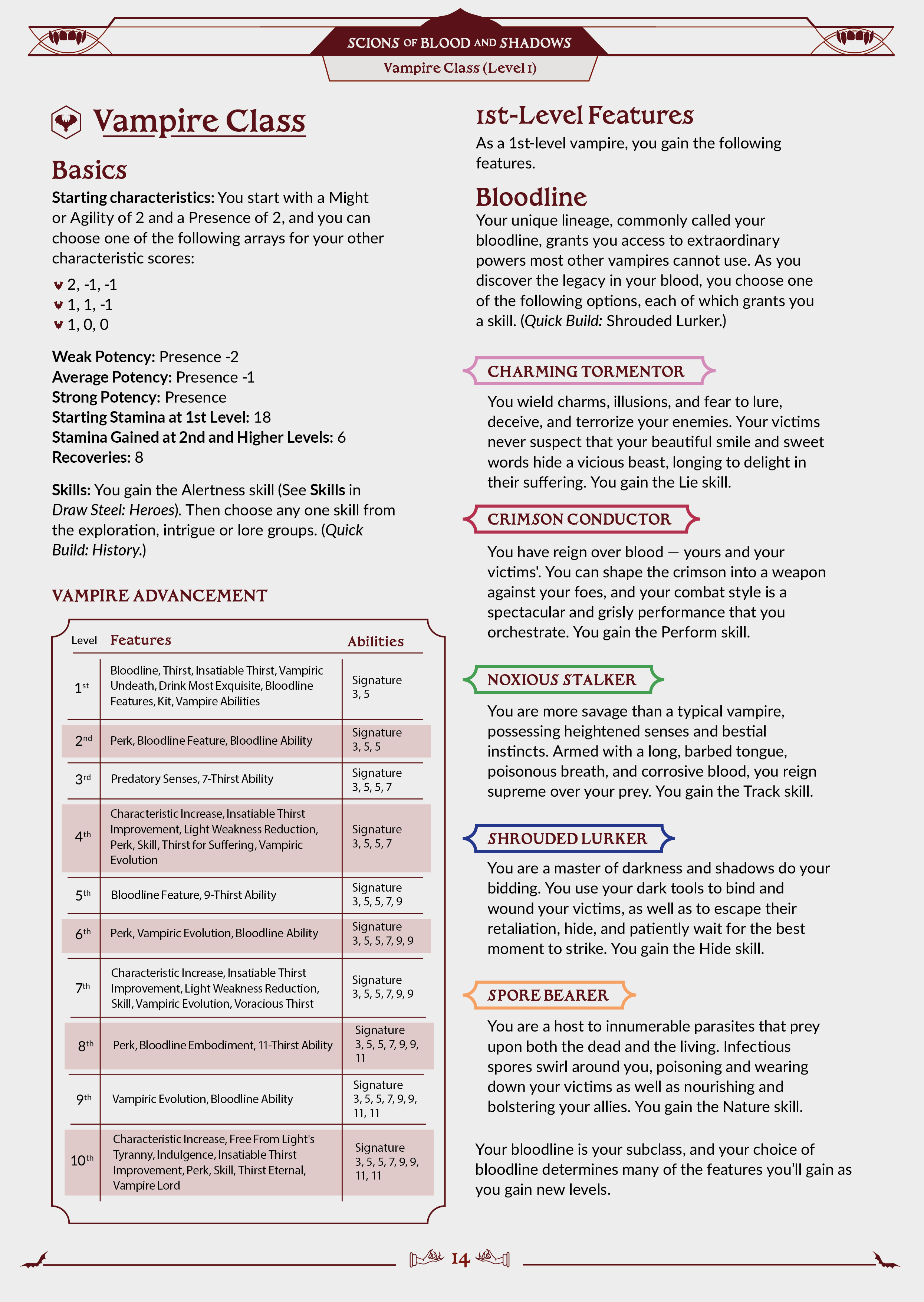 Scions of Blood and Shadows: A Vampire Class for Draw Steel PDF